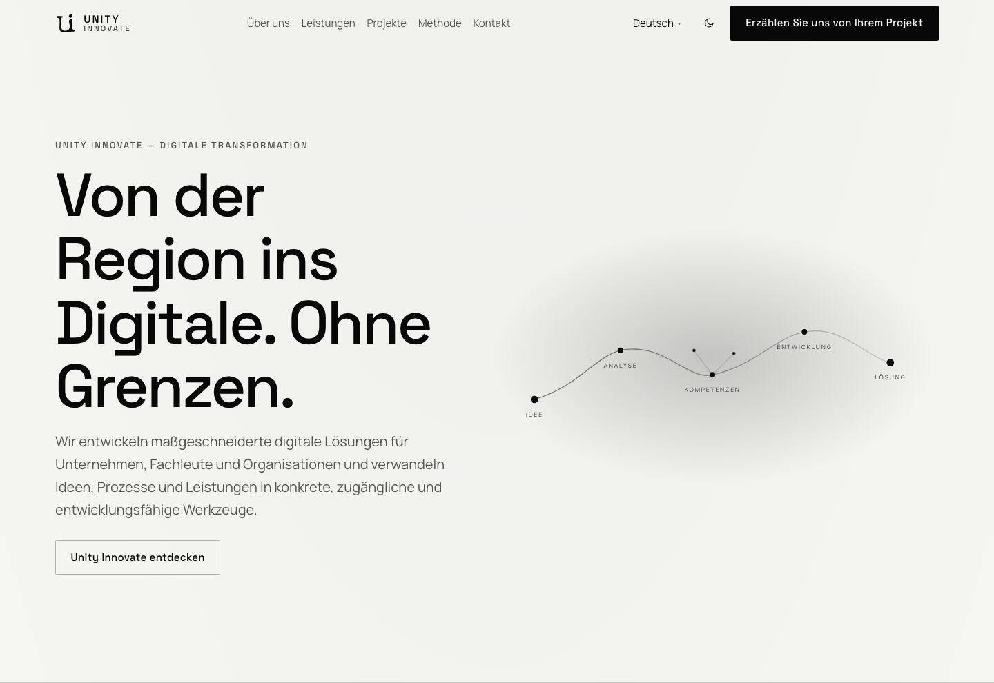 Startseite von Unity Innovate: Titel „Von der Region ins Digitale. Ohne Grenzen.“, Positionierungstext, Navigation und Wegdiagramm.
