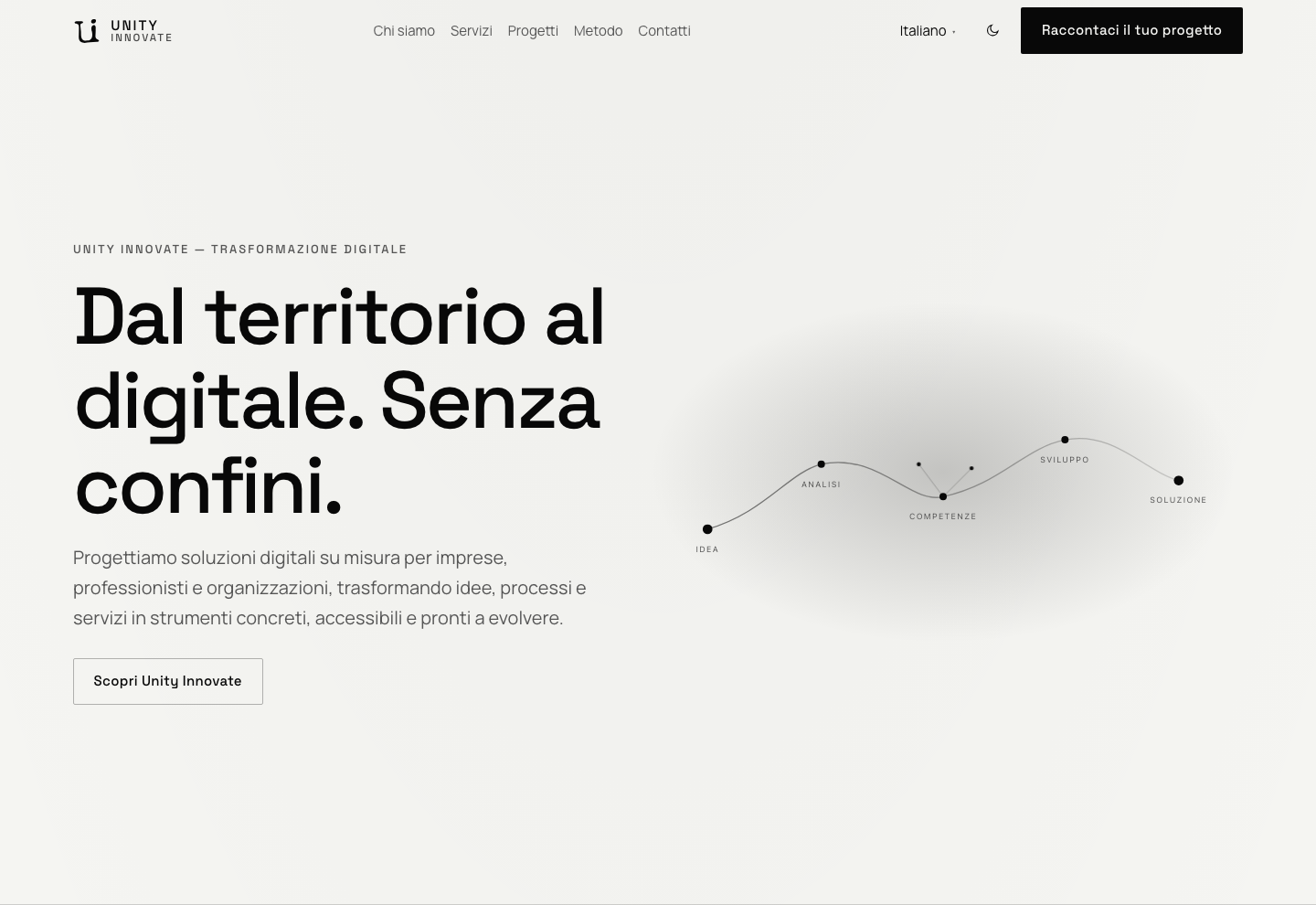 Homepage di Unity Innovate: titolo «Dal territorio al digitale. Senza confini.», testo di posizionamento, navigazione e diagramma del percorso.