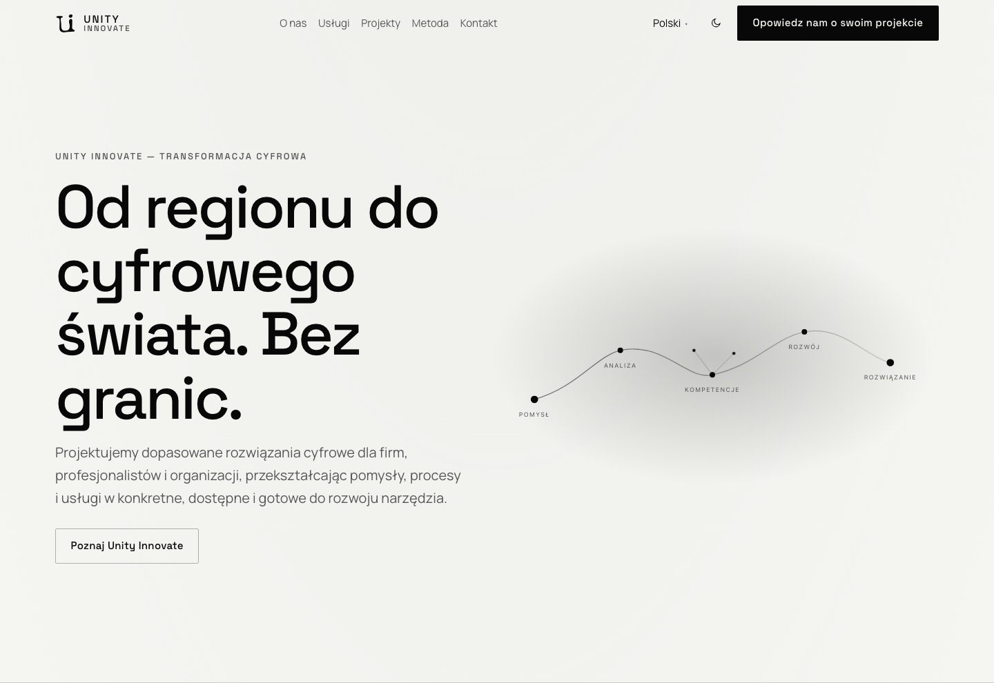 Strona główna Unity Innovate: tytuł „Od regionu do cyfrowego świata. Bez granic.”, tekst pozycjonujący, nawigacja i diagram ścieżki.